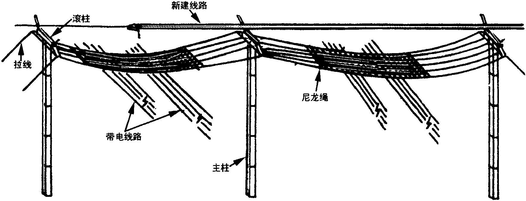 第四節(jié) 每相線一副帶電跨越架施工法